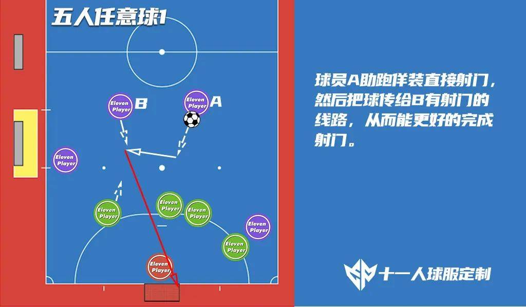 Human-made football tactics (Human-made football tactics include)